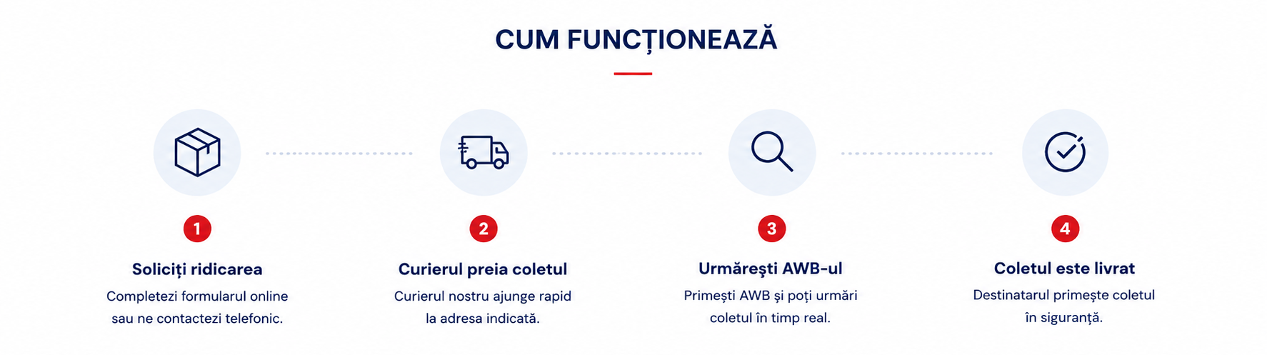 Cum Functioneaza